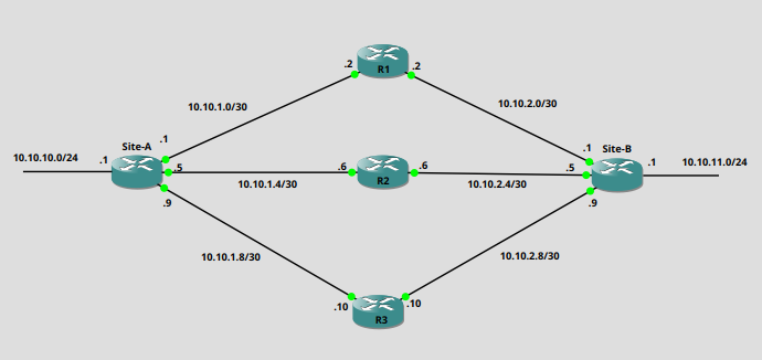 Topology